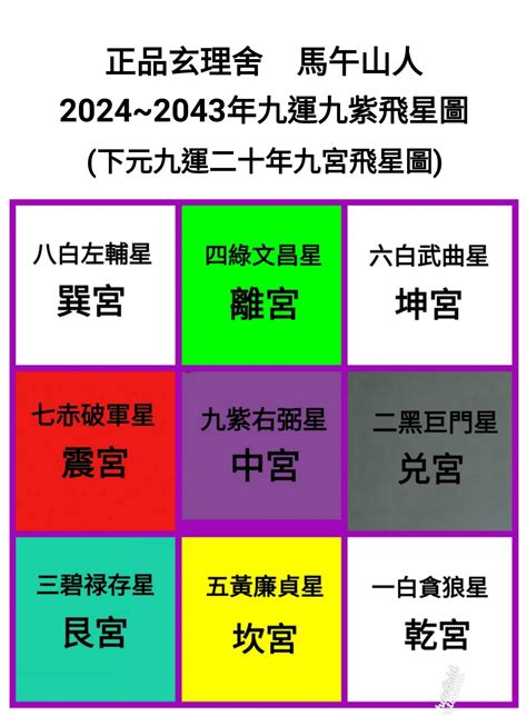 九運 火|2024年進入九運時代，這是一個很特殊很關鍵的時代